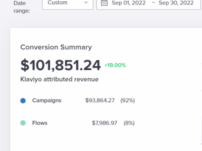 Improving Email Deliverability and Revenue 