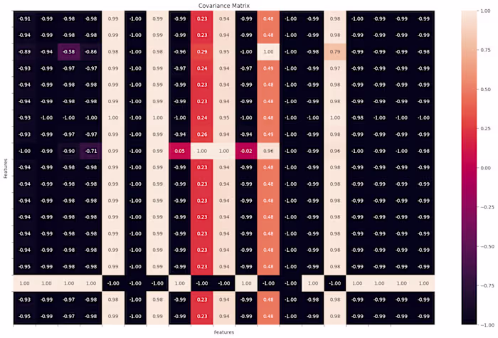 How much time does it