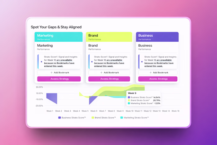 Strato is a performance tracking