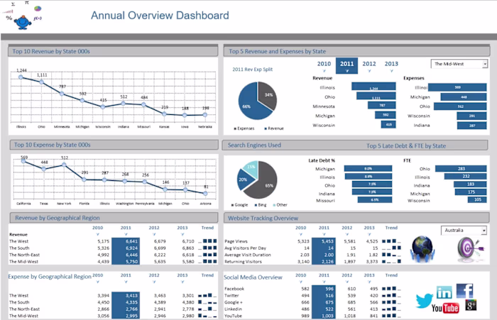 Technical Virtual Assistant – Monthly Support