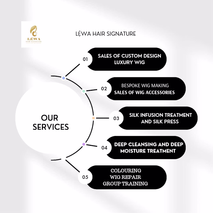 Social Media Content Creation for Hair Stylist