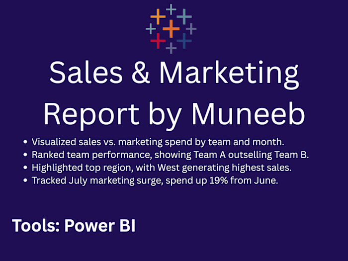 Sales & Marketing Report by Muneeb