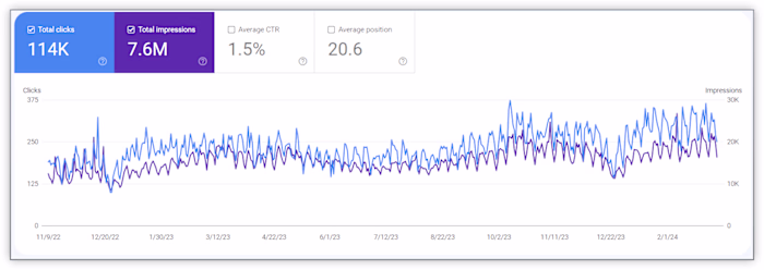 B2B in Building Restoration; Growing Authority and Content