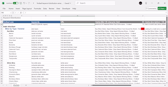 Firstleaf Winery Keyword Distribution