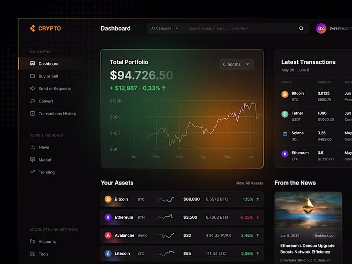 Cryptocurrency Dashboard Design Exploration