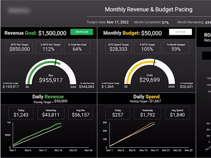 Budget Pacing Dashboard