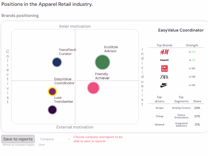 Positioning, Portfolio and Brand Strategy