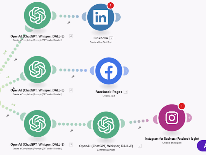 Social Media Management Automation