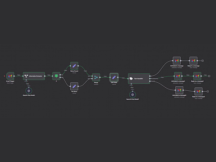 Built an AI-powered Gmail automation using n8n + ChatGPT.