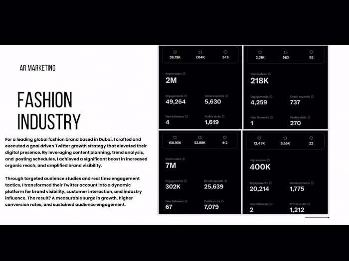 Elevating a Dubai based Fashion brand to it's audience 