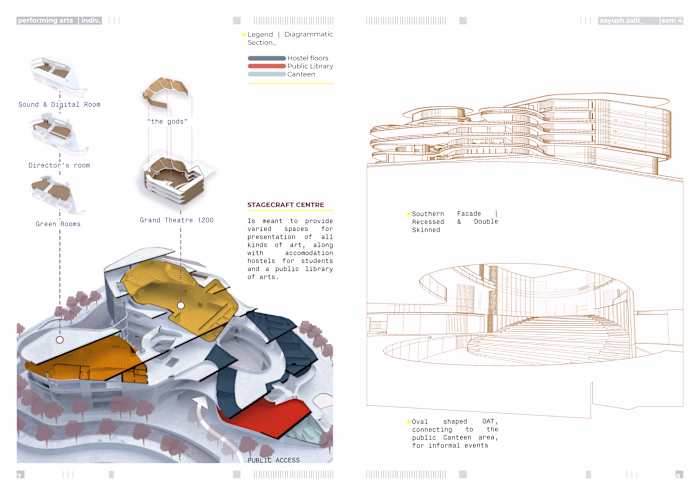 Architectural Visualization for Performing Arts Center