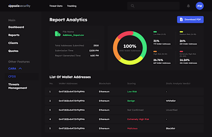 UIUX Dashboard Design