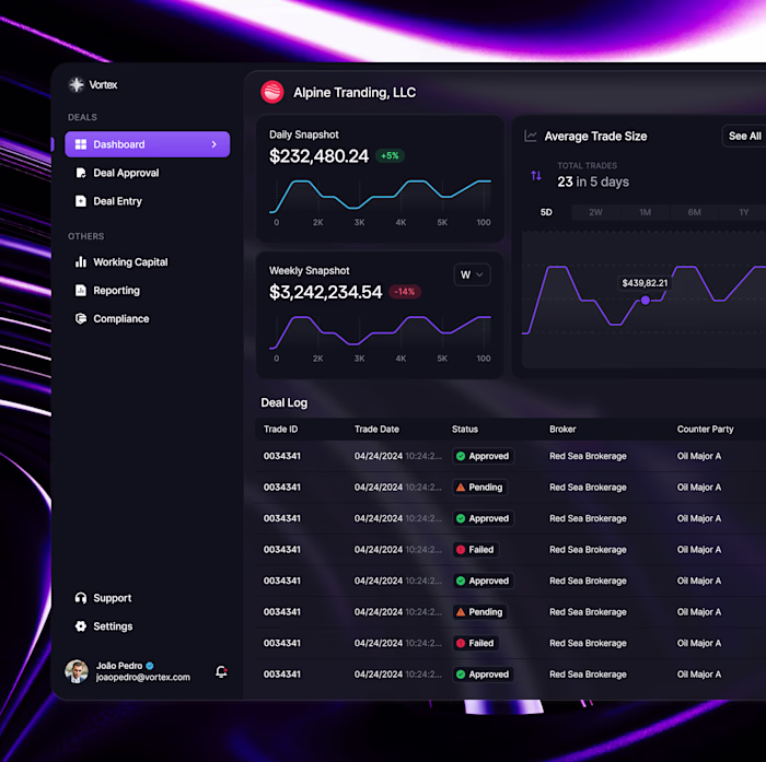 Vortex — Fintech Desktop App