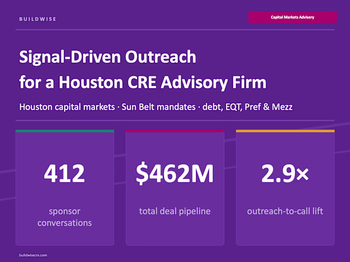 Built a signal-driven outreach system