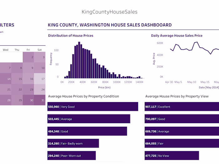 Housing Dashboard