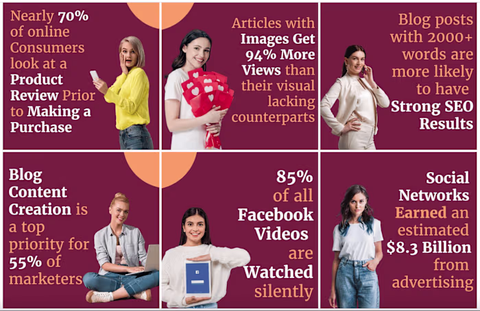 Social Media Campaign Management for A SEO Company