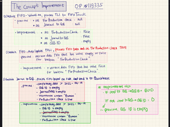 Boolean Checkbox System Overhaul in TIGA ERP As Middle SQA &...