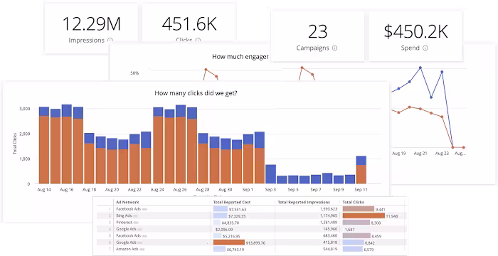 Brand Awareness & Lead Generation via Performance Marketing
