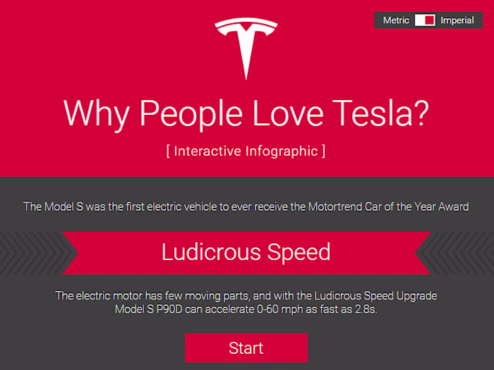 Tesla Interactive Infographic