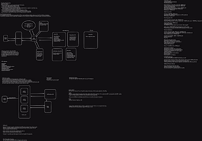 PlantMate: Smart Plant Management Application