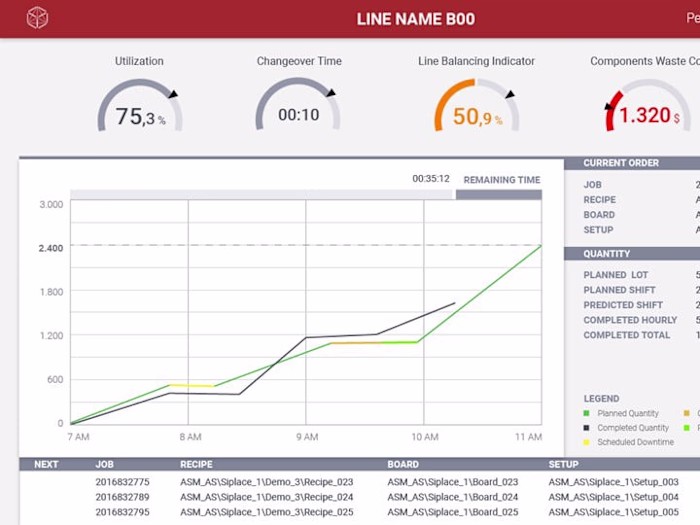Assembly Production - Live Performance Monitor