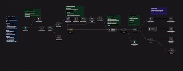 Qualify & enrich leads with