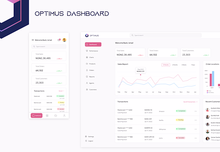 Sharing Optimus Dashboard UI Design using figma 👨🏽‍💻