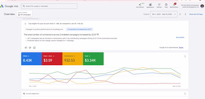 Hospitality Google Ads | Search Ads for Short Rental Business