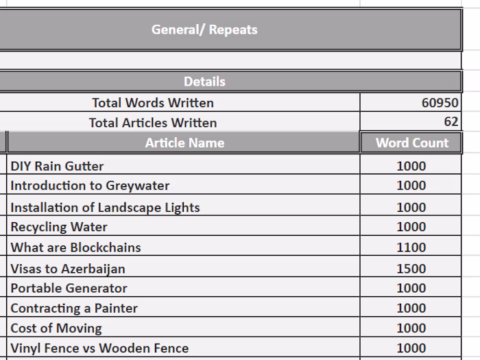 Ghostwriting | Copywriting | Technical Writing
