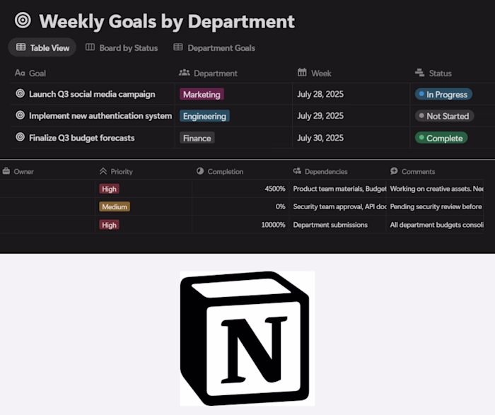 Weekly Goals by Department - Notion Template