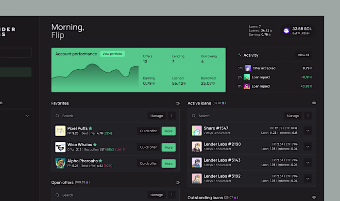 Lender Labs