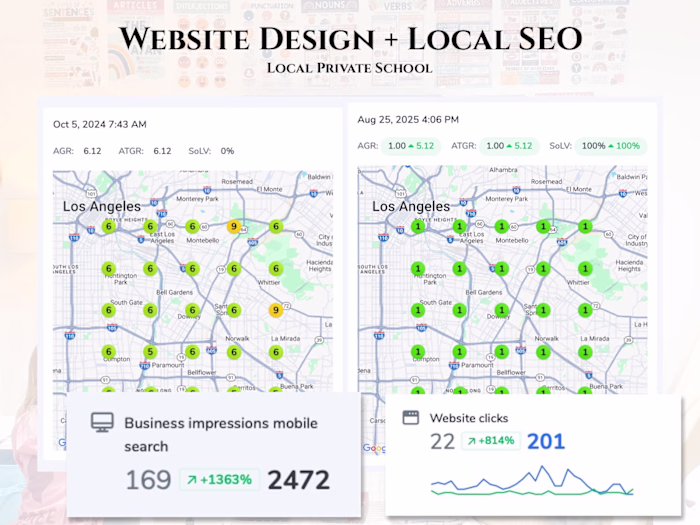 Marketing Consulting and Business Coaching