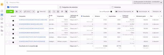 Lead generation for an Crypto related project in Facebook Ads