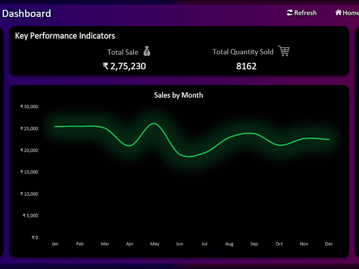 Interactive Excel Dashboard for Fast Food Restaurant Analytics