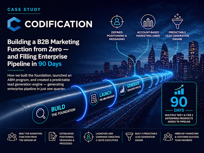 Development of B2B Marketing Function for Codification