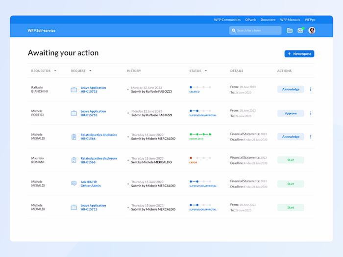 World Food Programme Dashboard