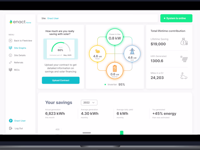 Product-Led Growth: 0-1 to Product/Market Fit 