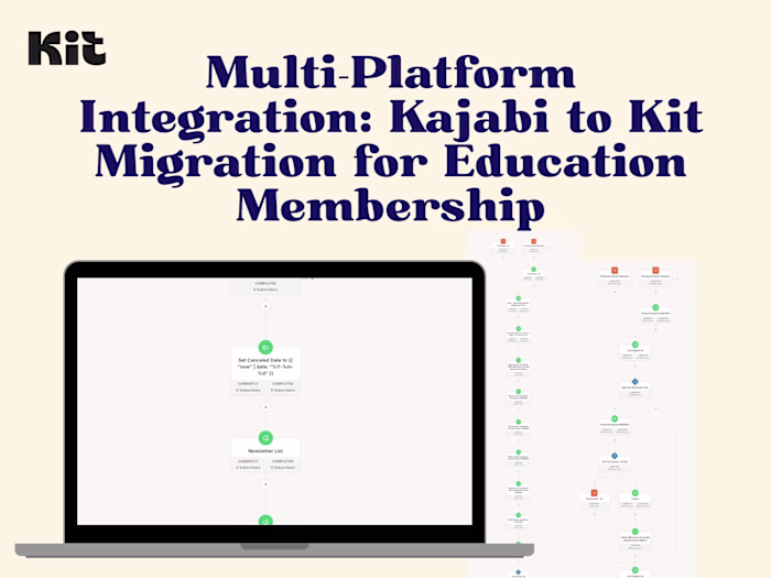 Email Marketing System Overhaul for Teacher Educator