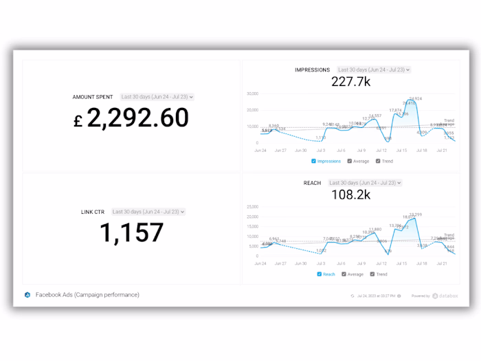 High-Yield Instagram Ad Campaign