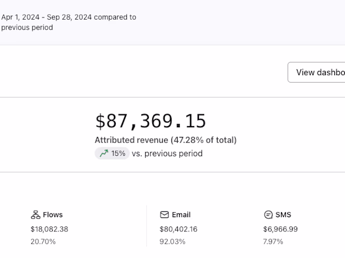 Create Abandoned Cart Flows for Fashion Brand