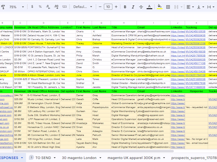 Superco.io (Shopify Plus Partner) Marketing Campaign