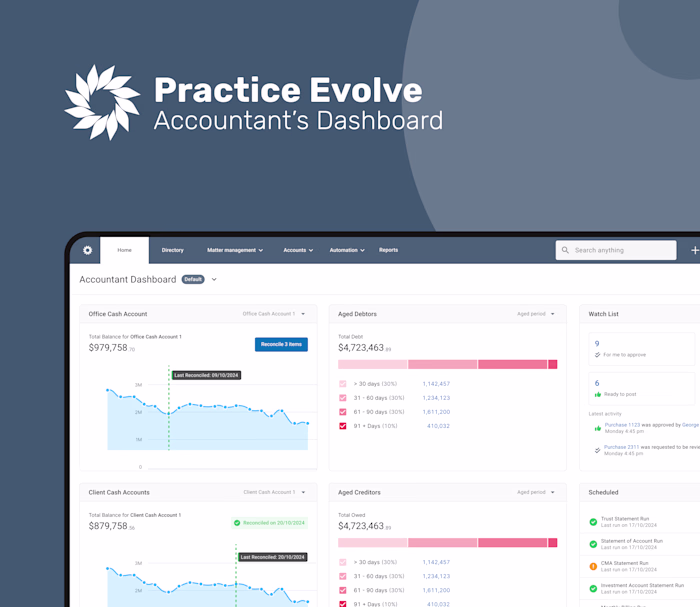 From Chaos to Clarity: Dashboard Redesign