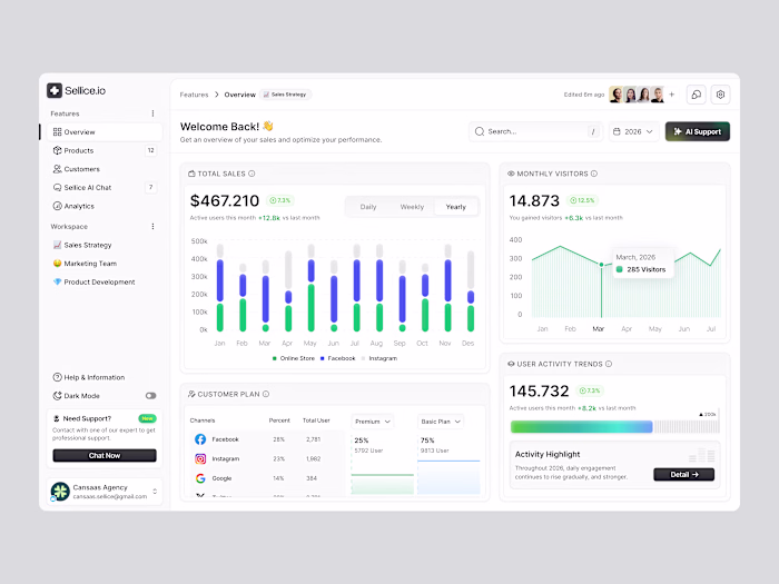 Sales Dashboard