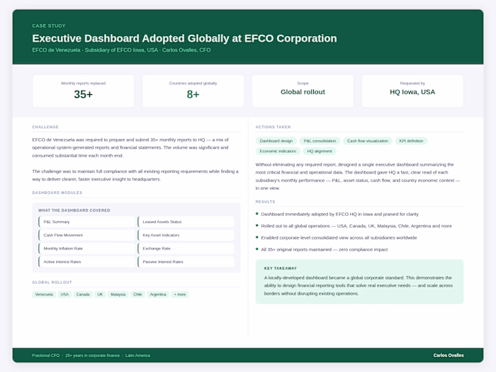 Built an executive dashboard summarizing