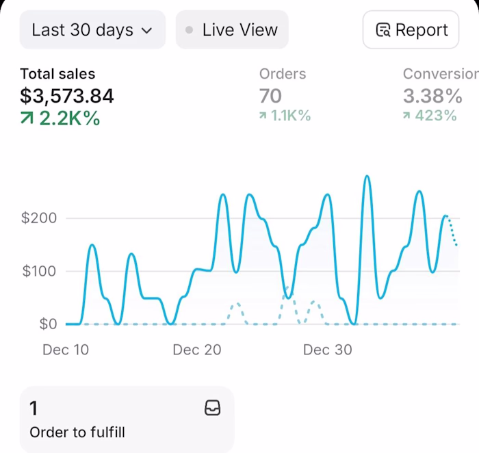 Looking to Set Up Meta