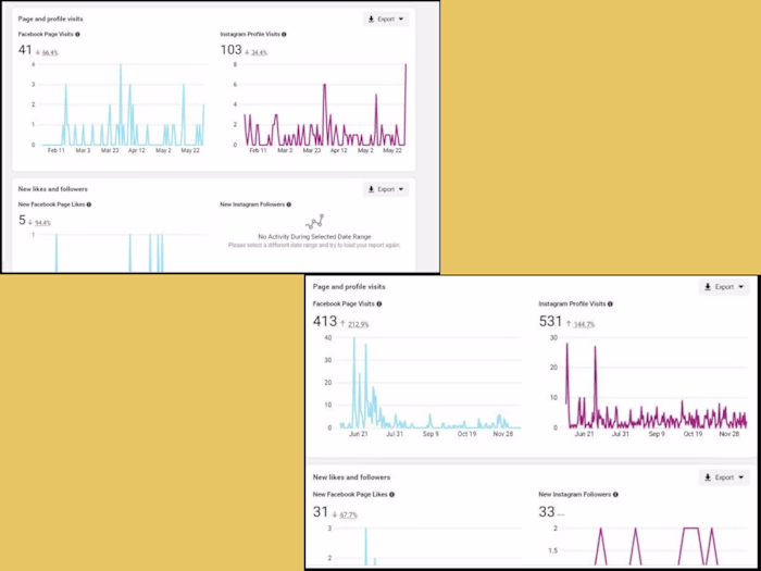 Social Media Management 