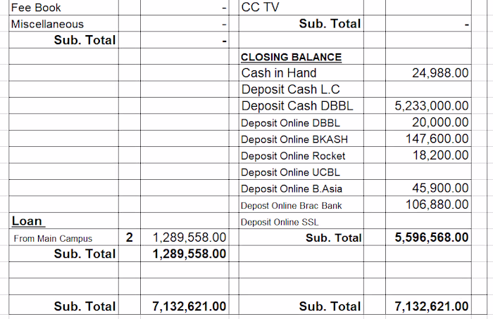 Monthly Closing 