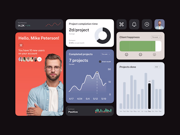 Dashboard widgets