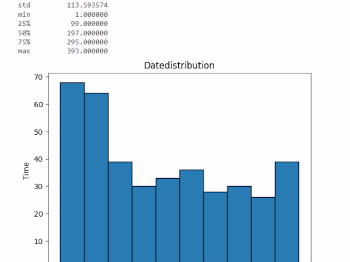 Data Preprocessing