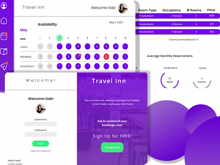 Travel Inn - Dashboard